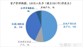 鉅派投資調研 房地產半壁江山的業績奇跡能延續多久？