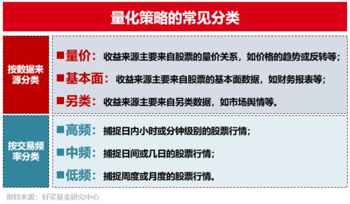 好買財富 精選基金、私募與信托，專業投資顧問助力智慧投資管理